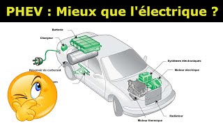 Les hybrides rechargeables en question [upl. by Appolonia]