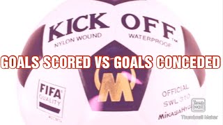 Goals Scored amp Goal Conceded Explained [upl. by Nifled]