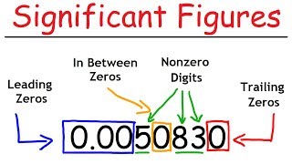 Significant Figures  A Fast Review [upl. by Nalid]