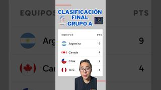 CLASIFICACIÓN FINAL GRUPO A COPA AMERICA 2024 [upl. by Mikael495]