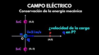 Principio de Conservación de la Energía Mecánica en una carga eléctrica dentro de un campo eléctrico [upl. by Uno]