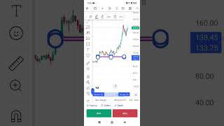 Trailing stop loss method stock market chart analysis sharemarket trading [upl. by Nnaoj380]