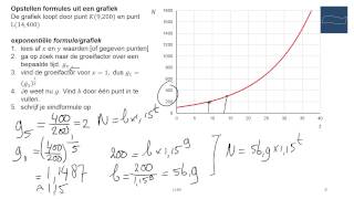 Formules A Opstellen lineaire en exponentiele formules  havo 5  vwo 6 [upl. by Farika]