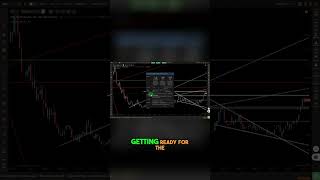 Master SoFi Stock Bullish Alerts amp Retracement Strategy [upl. by Yelhak311]