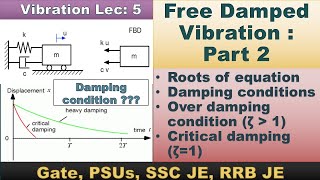 Vibration Lec  5 Free damped Vibration part 2 OverDamping amp CriticalDamping MechTalk DOM [upl. by Drannek]