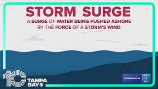 The science and impacts of storm surge [upl. by Aniala]