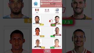 🇵🇪 Peru 00 Uruguay 🇺🇾 Descanso  Estadísticas del Jugador  Jornada 9 de qualif Copa del Mondo [upl. by Melli555]