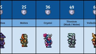 Terraria Total Armor Defense Comparison 14 [upl. by Sasha]