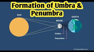 formation of umbra and penumbra Lunar and solar eclipse [upl. by Hardner310]