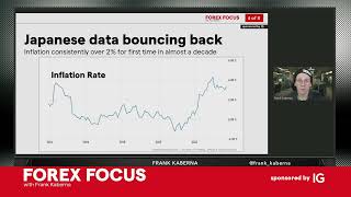 USDJPY price analysis Bank of Japan decision [upl. by Ahsinrats]