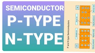 SemiconductorP type semiconductor n type semiconductor [upl. by Erhard]