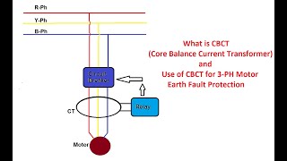 What is CBCT Core Balance Current Transformer and use of CBCT for 3PH Motor Protection [upl. by Theodoric]