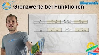 Grenzwerte bei Funktionen  Oberstufe â˜… Wissen [upl. by Gnehc]