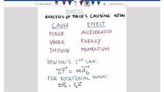 Force Acceleration I  Note 1 [upl. by Eliga57]