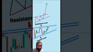 Raising Weghe Chart Breakout entry stockmarket trading forextradingpatternstradingforextrader [upl. by Jarl]