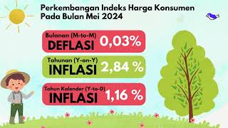 Perkembangan Indeks Harga Konsumen 2024  Pojok Statistika UNDIP [upl. by Louanna]