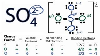 How to Draw the Lewis Structure for the Sulfate Ion [upl. by Orlene]