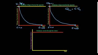 Discharging Capacitor RC Circuit [upl. by Leeth]