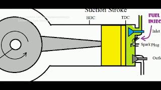 Stratified Charge Engine [upl. by Llamaj]