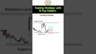 NType Trading Strategy [upl. by Koslo]