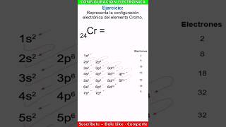 Configuración electrónica del elemento Cromo [upl. by Nyledam]