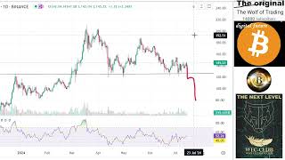 Analysis prediction SOL [upl. by Katerine]