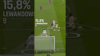 The ASSIST or the GOAL ⚽️ gundogan lewandowski fcbarcelona [upl. by Nohsyar]