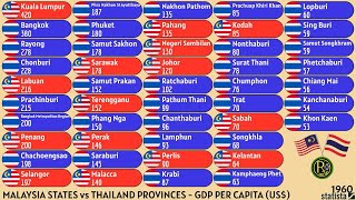 MALAYSIA STATES vs THAILAND PROVINCES  GDP PER CAPITA US [upl. by Aznarepse]