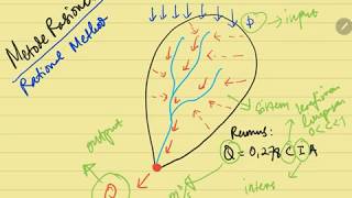 Metode Rasional untuk Menghitung Debit Limpasan [upl. by Hung]