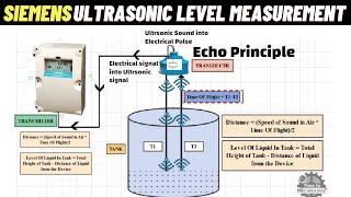 Magnetostrictive level transmitter [upl. by Hax]