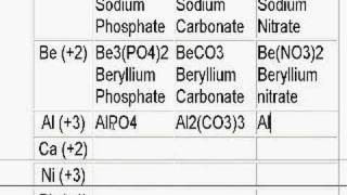 Ionic Compound Review 2 [upl. by Fricke]