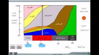 تشكل الصخور الصهارية للثانية إعدادي [upl. by Drud]