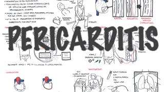 Emphysema  Pathophysiology COPD [upl. by Eiramrebma192]