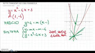 Rette tangenti alla parabola [upl. by Noraha]