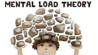 Cognitive Load Theory Definition  Examples [upl. by Northway51]