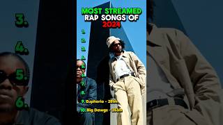 Most Streamed Rap Songs Of 2024 rap hiphop kendricklamar eminem 21savage travisscott lilbaby [upl. by Irtimd]