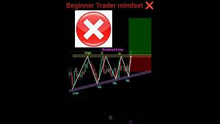 Trading for beginner ✅ price action intraday strategy shorts crypto forex trading patterns [upl. by Ahsead]