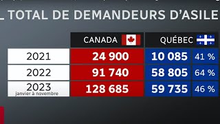 🚨 Estce la Fin de lImmigration Massive dÉtudiants et Travailleurs au Canada  Quebec  🚨 [upl. by Sewell]