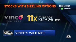 CNBC Options Action Vinco Ventures wild ride stretched into a new week [upl. by Nayab]