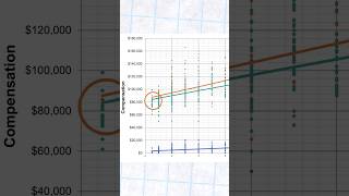 Actuary The highest mathcareer salary [upl. by Naziaf]