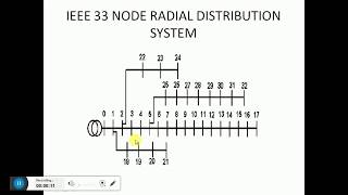 LOAD FLOW ANALYSIS OF IEEE33 BUS RADIAL DISTRIBUTION SYSTEM USING ETAP 126 [upl. by Garrard74]