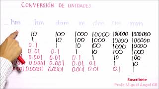 F01 Conversión de unidades metro [upl. by Eniamrehs]