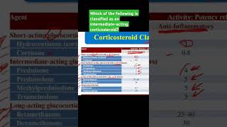 An intermediateacting corticosteroid [upl. by Gusta]