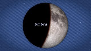 NASA  Understanding Lunar Eclipses [upl. by Natanoj561]