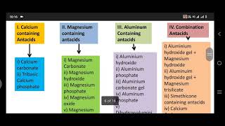 Types of antacid by Amit Sharma DMLT department [upl. by Darby]