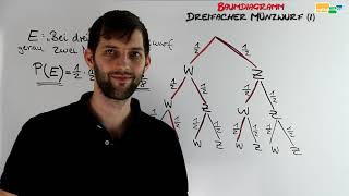 Dreifacher Münzwurf 1  Baumdiagramm Pfadregeln Wahrscheinlichkeiten berechnen [upl. by Anirad]