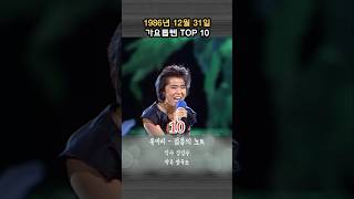 1986년 12월 31일 가요톱텐 TOP 10 6년후 서태지10년후 HOT [upl. by Happ]