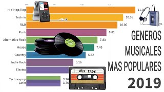 Los generos musicales mas populares desde 1910 hasta 2019 [upl. by Apicella]