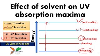 Effect of solvent on UV absorption maxima λmax [upl. by Enomas983]