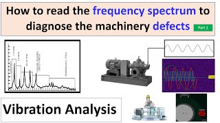 How to read the Spectrum to diagnose the Machinery defects in Vibration Analysis [upl. by Beatty]